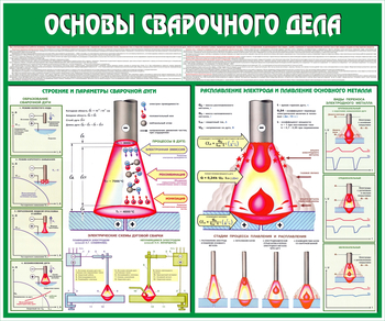 C35 Стенд основы сварочного дела (1200х1000 мм, пластик ПВХ 3 мм, алюминиевый багет золотого цвета) - Стенды - Тематические стенды - Магазин охраны труда ИЗО Стиль